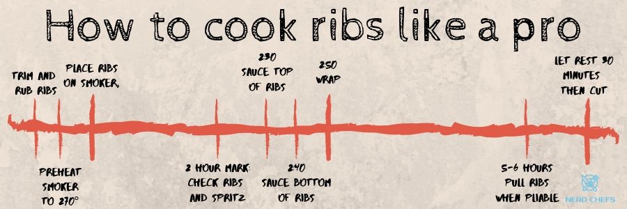 grilling infographic